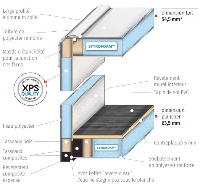 Tecnologia IRP con strato XPS di Challenger